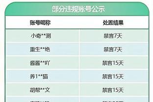 中规中矩！曾凡博11中5&三分6中3 得到14分4板1助1断